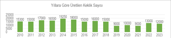 ErikceIstatistik.png